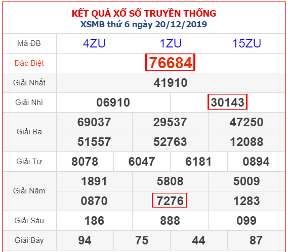 ket-qua-xsmb-ngay-20-thang-12-nam-2025 Kết quả Xổ Số Miền Bắc 20/12/2025