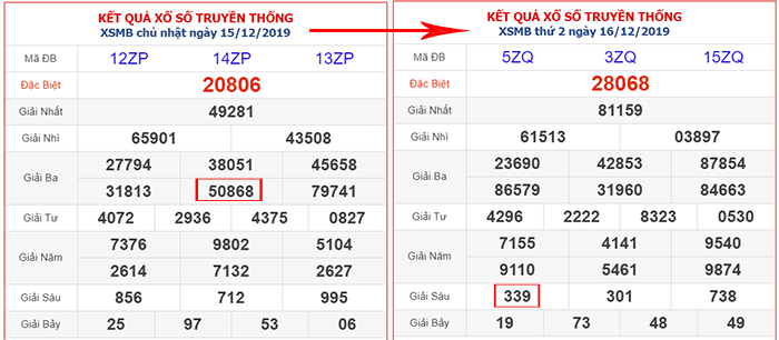 So sánh kết quả XSMB khi sử dụng các cặp hay đi cùng nhau VN88 So sánh kết quả XSMB khi sử dụng các cặp hay đi cùng nhau VN88