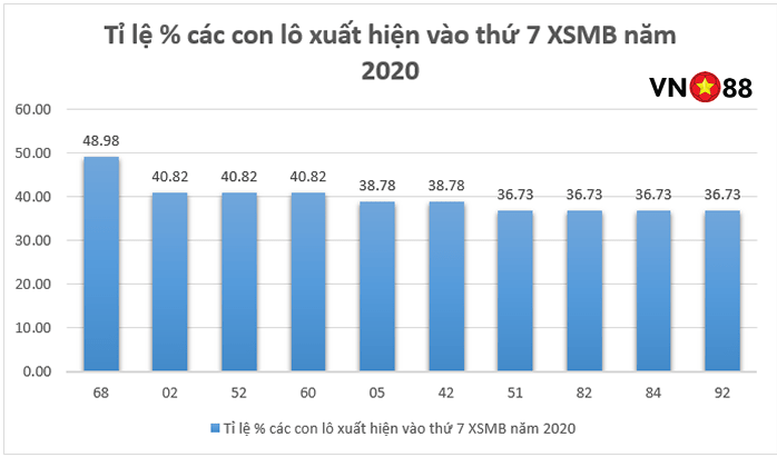 top-10-cap-lo-hay-ve-nhat-vao-thu-7-xsmb-2025 TOP 10 cặp lô hay về nhất vào thứ 7 XSMB 2025